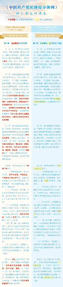 《中国共产党纪律处分条例》修订条文对照表