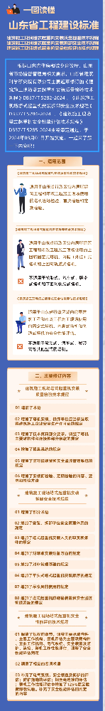 《建筑施工现场塔式起重机安装质量检验技术规程》等3项山东省工程建设地方标准发布实施