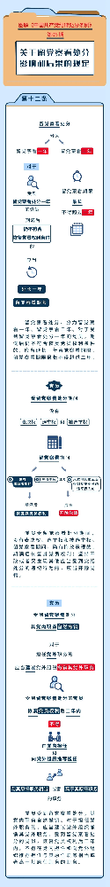 图解纪律处分条例 | 关于留党察看处分影响和后果的规定