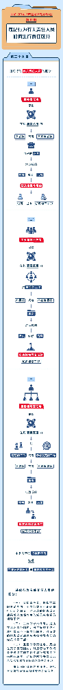 图解纪律处分条例丨违纪行为有关责任人员如何进行责任区分