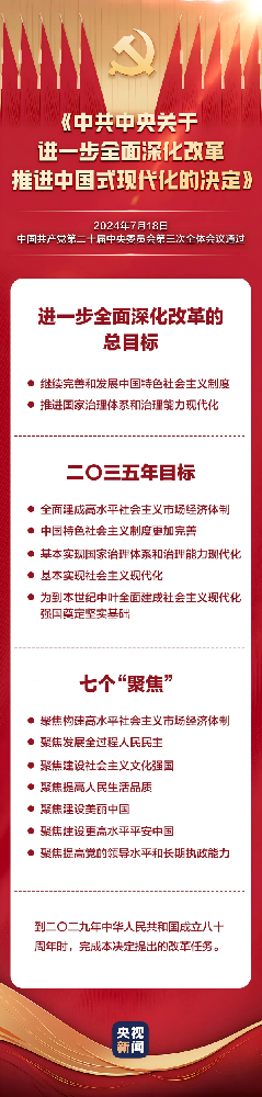 60条要点速览二十届三中全会《决定》