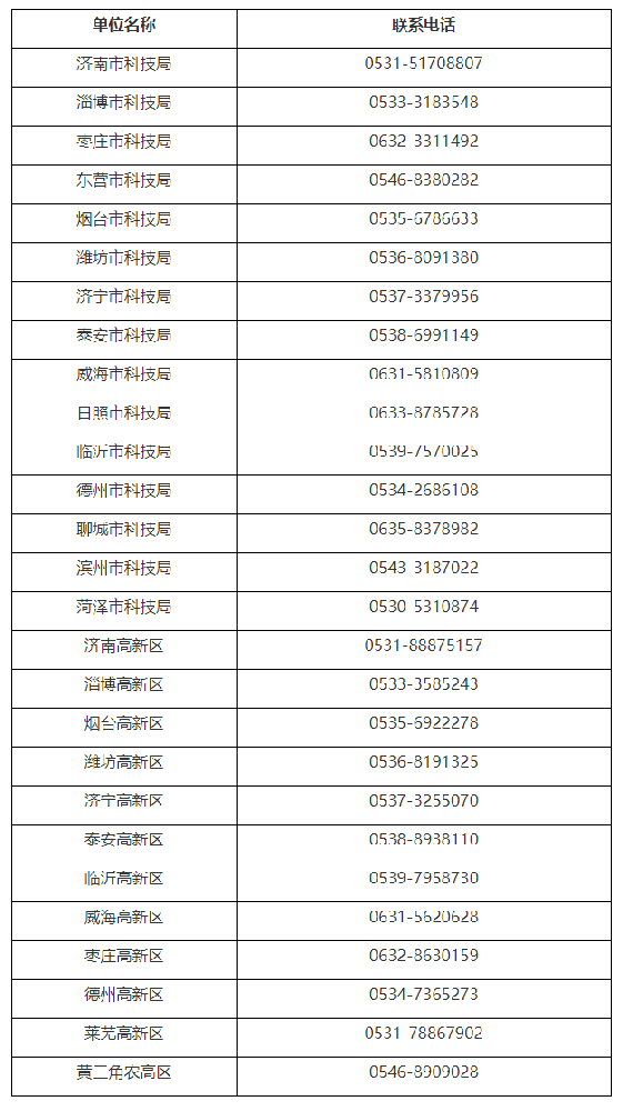 山东省科技厅关于组织开展山东省2024年高新技术企业认定申报工作的通知