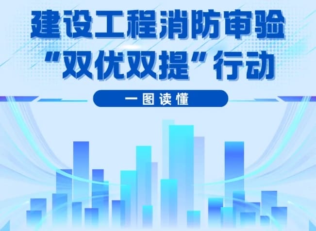 一图读懂 | 关于开展建设工程消防设计审查验收“双优双提”行动的通知